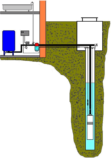 Схема водоснабжения частного дома